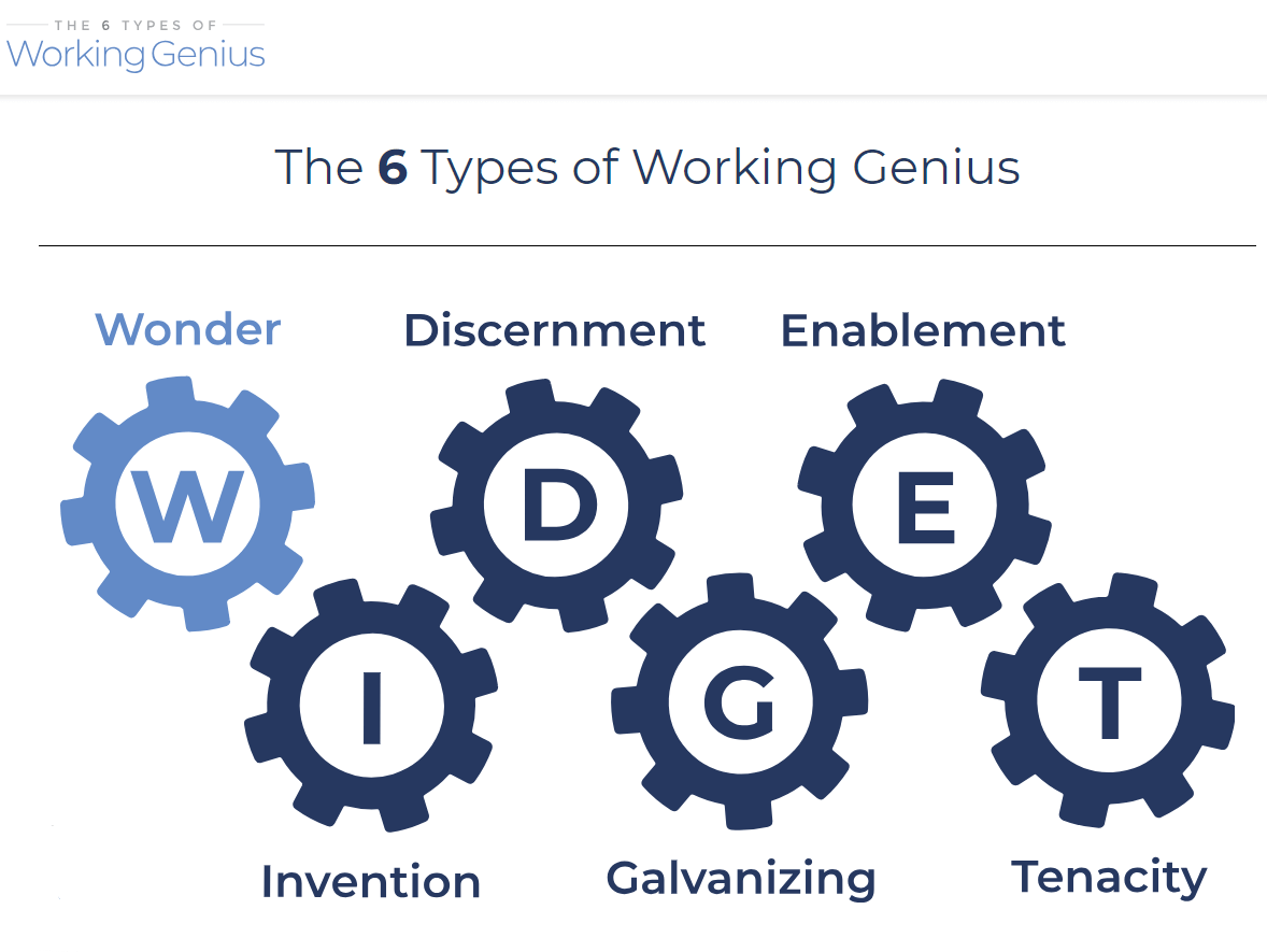 Working Genius Patrick Lencioni Merle Viirmaa